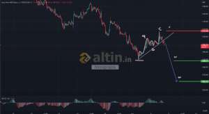 forexprajna, 6.9.2022 15:58:44 Tarihli Grafik