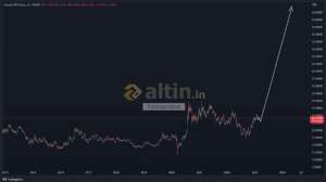 forexprajna, 17.1.2023 10:20:26 Tarihli Grafik
