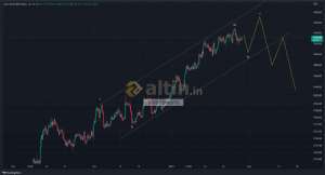 forexprajna, 31.1.2023 17:24:52 Tarihli Grafik