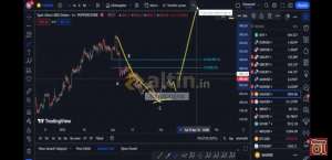 forexprajna, 18.3.2023 12:49:17 Tarihli Grafik