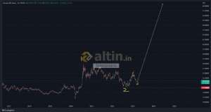 forexprajna, 3.3.2023 13:17:01 Tarihli Grafik