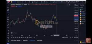 forexprajna, 3.3.2023 22:31:35 Tarihli Grafik