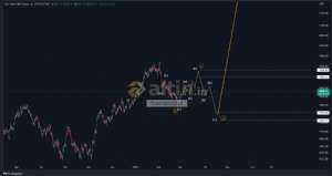 forexprajna, 6.3.2023 16:50:58 Tarihli Grafik