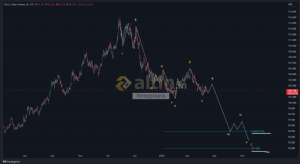 forexprajna, 11.4.2023 11:25:07 Tarihli Grafik