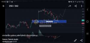 forexprajna, 14.4.2023 19:09:11 Tarihli Grafik