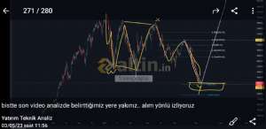 forexprajna, 11.5.2023 20:09:28 Tarihli Grafik