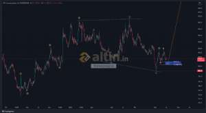 forexprajna, 16.5.2023 15:25:39 Tarihli Grafik