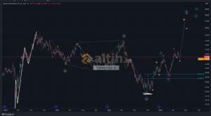 forexprajna, 16.5.2023 15:28:11 Tarihli Grafik