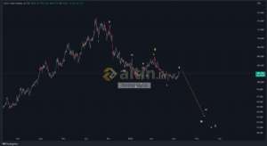 forexprajna, 16.5.2023 15:45:13 Tarihli Grafik
