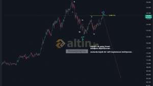 forexprajna, 26.5.2023 17:15:55 Tarihli Grafik