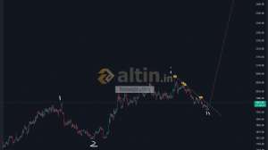 forexprajna, 30.5.2023 15:07:22 Tarihli Grafik