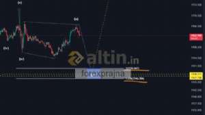forexprajna, 13.6.2023 01:21:04 Tarihli Grafik