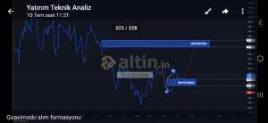 forexprajna, 12.7.2023 23:10:16 Tarihli Grafik