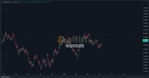 forexprajna, 13.7.2023 14:25:29 Tarihli Grafik