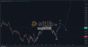 forexprajna, 13.7.2023 14:25:29 Tarihli Grafik