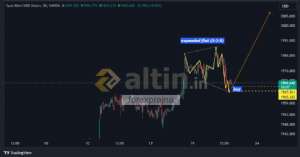 forexprajna, 20.7.2023 23:51:49 Tarihli Grafik