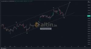 forexprajna, 21.7.2023 17:30:55 Tarihli Grafik