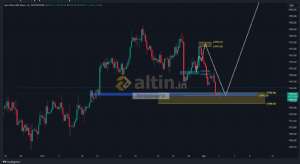 forexprajna, 3.8.2023 11:42:10 Tarihli Grafik