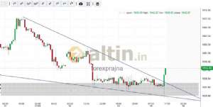 forexprajna, 4.8.2023 16:07:30 Tarihli Grafik
