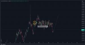 forexprajna, 22.2.2024 11:28:07 Tarihli Grafik