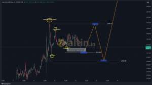 forexprajna, 12.3.2024 14:43:28 Tarihli Grafik