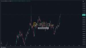 forexprajna, 4.3.2024 17:28:49 Tarihli Grafik