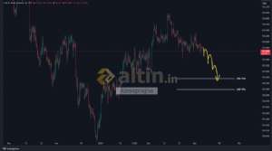 forexprajna, 7.3.2024 09:23:32 Tarihli Grafik