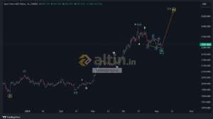 forexprajna, 10.5.2024 14:23:14 Tarihli Grafik