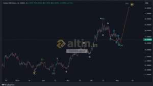 forexprajna, 17.5.2024 22:28:30 Tarihli Grafik