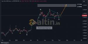 forexprajna, 11.7.2024 22:59:18 Tarihli Grafik