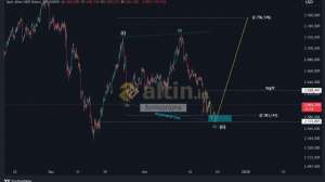forexprajna, 22.1.2025 08:57:35 Tarihli Grafik