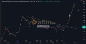 forexprajna, 8.8.2025 13:20:45 Tarihli Grafik