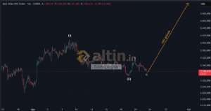 forexprajna, 2.9.2025 21:02:40 Tarihli Grafik