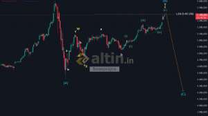 forexprajna, 23.3.2026 09:58:03 Tarihli Grafik