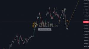 forexprajna, 18.9.2026 12:18:09 Tarihli Grafik