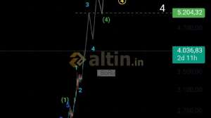 _BR, 8.10.2025 13:53:02 Tarihli Grafik