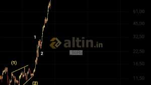 _BöRü, 7.11.2025 13:30:41 Tarihli Grafik