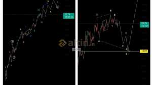 _BöRü, 29.4.2025 21:20:27 Tarihli Grafik