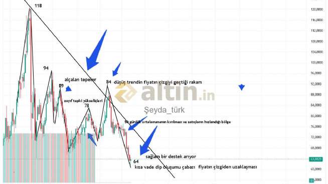 Şeyda_türk, 11.6.2026 14:40:40 Tarihli Grafik