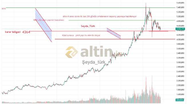 �eyda_t�rk, 4.6.2026 13:30:13 Tarihli Grafik