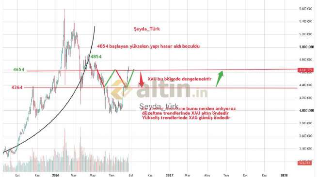 �eyda_t�rk, 25.8.2026 14:53:58 Tarihli Grafik