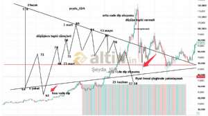 �eyda_t�rk, 29.6.2026 16:30:34 Tarihli Grafik
