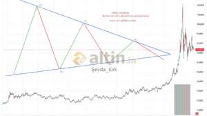 Şeyda_türk, 3.6.2026 16:57:36 Tarihli Grafik
