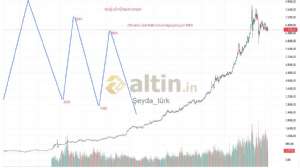 �eyda_t�rk, 3.6.2026 15:52:53 Tarihli Grafik