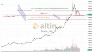 �eyda_t�rk, 4.6.2026 13:30:13 Tarihli Grafik