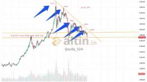 �eyda_t�rk, 6.6.2026 17:00:15 Tarihli Grafik