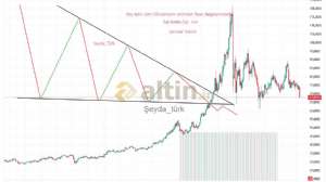 �eyda_t�rk, 7.6.2026 17:16:05 Tarihli Grafik