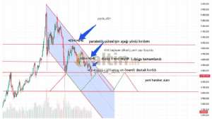 �eyda_t�rk, 8.6.2026 14:19:28 Tarihli Grafik