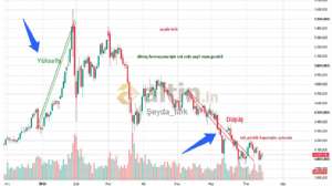 �eyda_t�rk, 15.7.2026 18:49:34 Tarihli Grafik