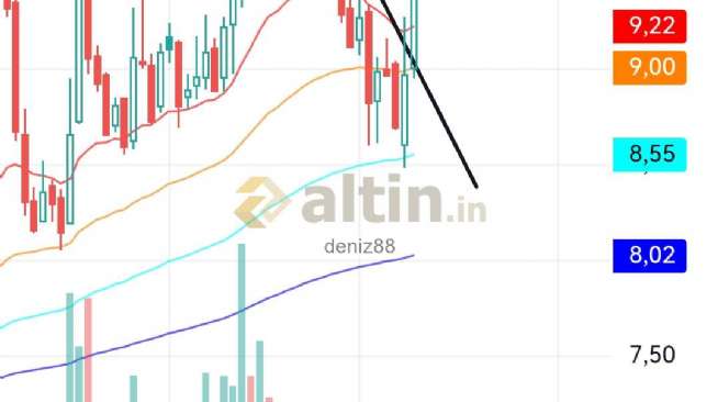 deniz88, 9.9.2025 12:53:10 Tarihli Grafik